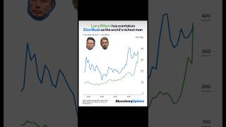 Larry Ellison Just Became The Richest Man A  billionaire larryellison