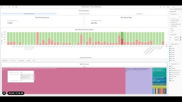Denali Platform Release Product Demo | Continuous Testing | Automation Manager Dashboard