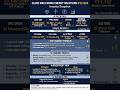 Clean Max IPO Review 2026 ⚡ Price, Lot Size &amp; Full Details#ipo