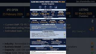 Clean Max IPO Review 2026 ⚡ Price, Lot Size &amp; Full Details#ipo