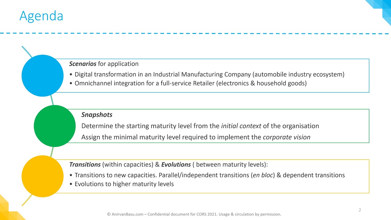 The Data & Intelligence Maturity Model - Application to Scenarios