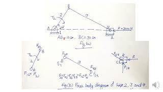 Static Force Analysis Part II