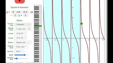 Sonification of a cotangent function played on the piano, made with the Chordinates! web toy
