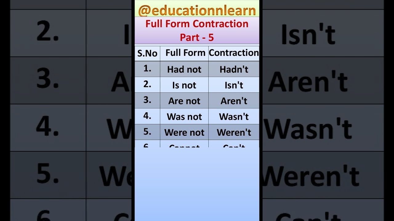 English Contractions | Full Form vs Short Form | Hadn't, Isn't, Can't, Won't Explained
