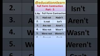 English Contractions | Full Form vs Short Form | Hadn't, Isn't, Can't, Won't Explained