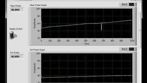 Hezarfen VTK DAQ Manuel Control System and Data Graph with LabVIEW