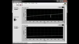 Hezarfen VTK DAQ Manuel Control System and Data Graph with LabVIEW