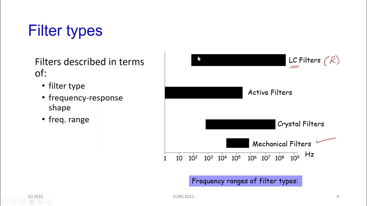 ECNG2012 31 October 2022 Active Filters I YouTube