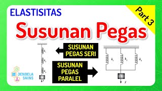 Elastisitas Pegas dan Hukum Hooke • Part 3: Rangkaian/Susunan Pegas Seri dan Paralel Elastisitas Pegas dan Hukum Hooke • Part 3: Rangkaian/Susunan Pegas Seri dan Paralel