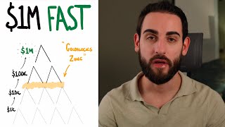 Top Trading Psychologist Reveals Fastest Way to $1M Funding (2026)