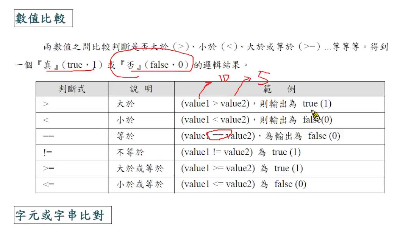 Java 條件判斷式
