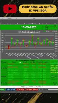 Chứng khoán sáng 15-09-2025, chú ý midcap giai đoạn tới #chungkhoan #shorts