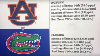 Auburn vs Florida 2019 (Preview & Prediction) College Football Talk: Episode 6