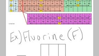 Drawing Electron Configurations For Elements