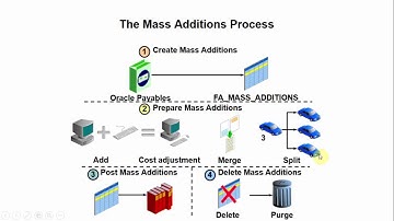 Oracle EBS Mass Additions