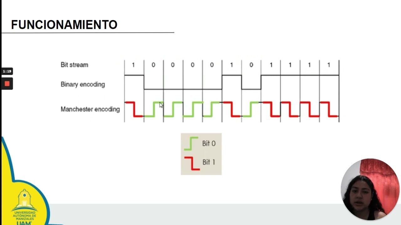 Codificación bifase L