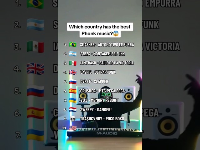 Which Country Has The Best Phonk Music ?😱 class=