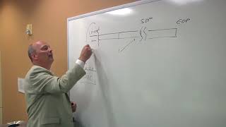Automotive System Design