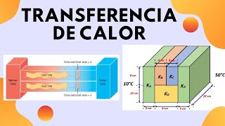 Transferencia de Calor  Paredes Planas