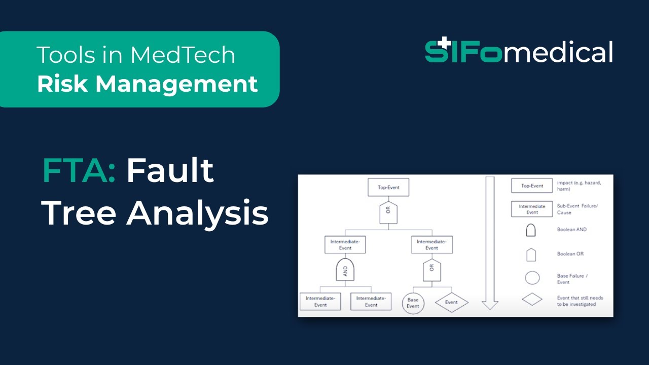 What is a Fault Tree Analysis (FTA)? - YouTube