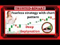 Chart pattern strategy is 99% strong in binary option ...