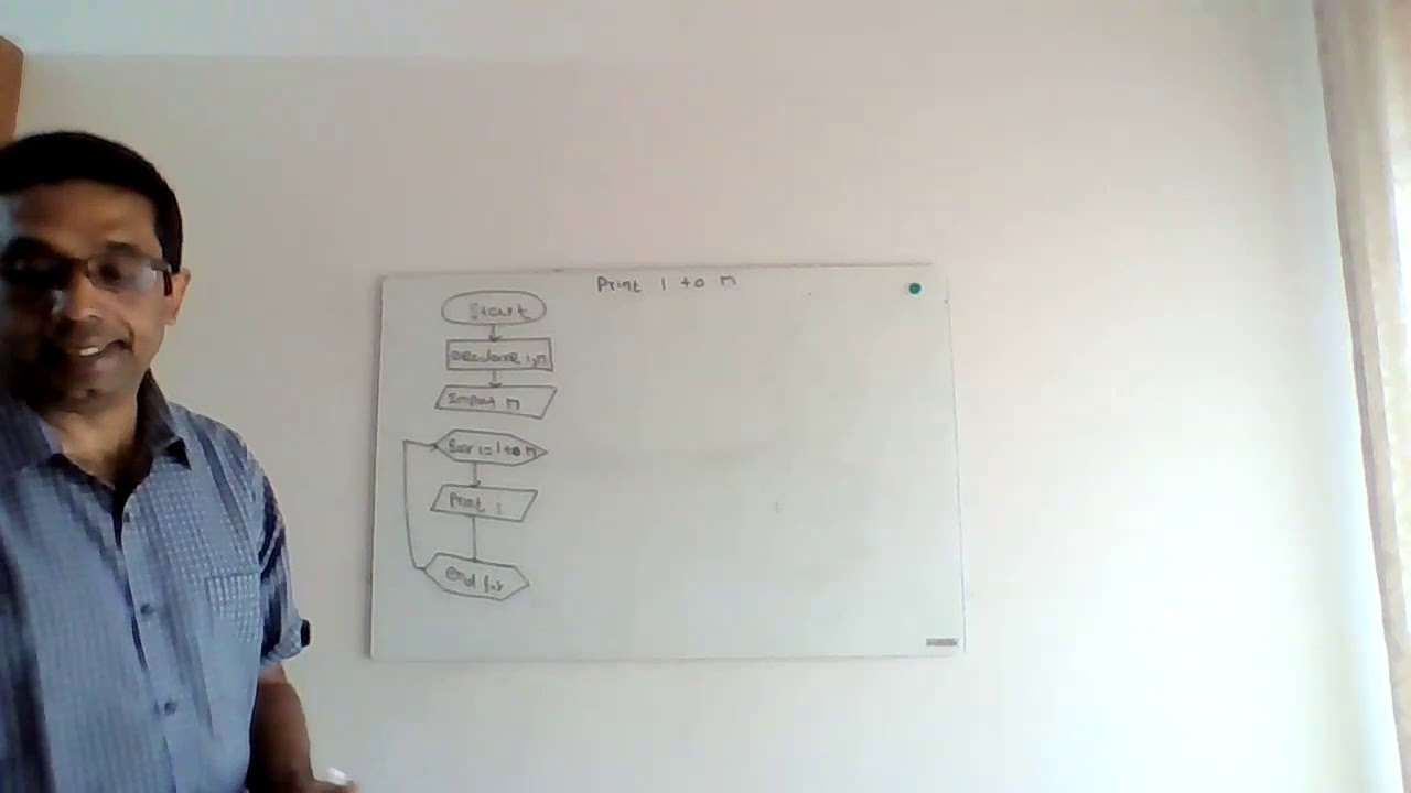 Flowchart for loop - YouTube