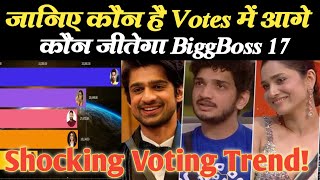 BiggBoss17: जानिए कौन है Voting Trend में आगे, कौन बनेगा BiggBoss Winner| BiggBoss17 Voting Trend