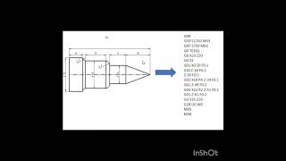 MAKING SIMPLE PROGRAMS USING A CNC LATHE/MEMBUAT PROGRAM SEDERHANA MENGGUNAKAN MESIN BUBUT CNC