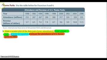 6.4 Scatter Plots and Trend Lines