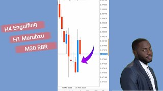 How To Trade Engulfing Candle. Forex Strategy
