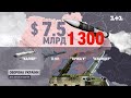 За час війни Росія витратила 7,5 мільярда доларів на ракети-вбивці