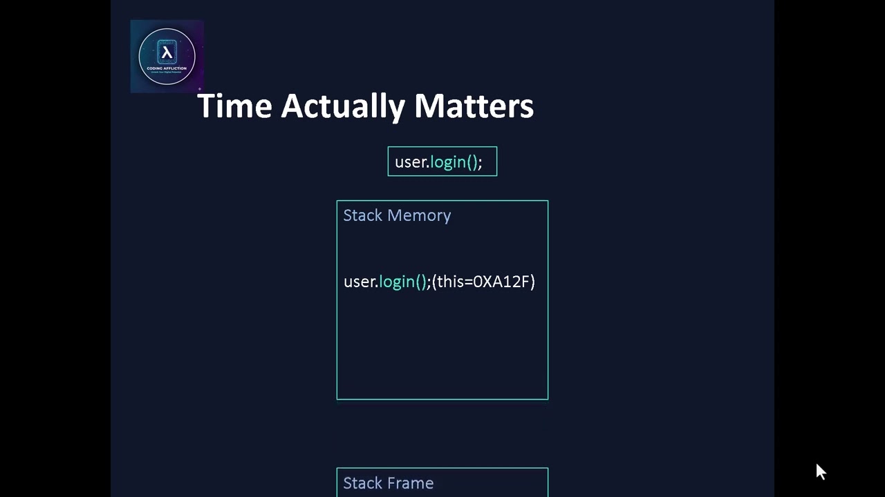 “Real-World Objects” Break Your Code