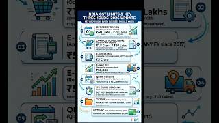 ⚠️ Don't Ignore These 2026 GST Rules! #india #telugu #tax #gst #rules #education #business #shorts