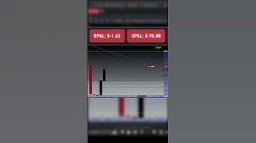 1 and done. $600 x 3 accounts for a $1,800 day. #gold #nasdaq100 #tradingview #topstepx #nq #gc