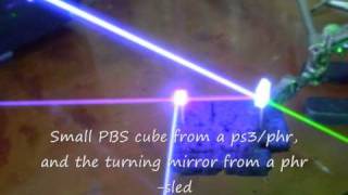 RGV Laser Optics