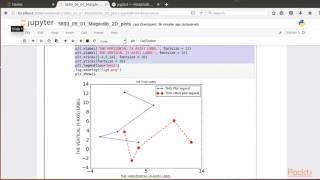 Numerical & Scientific Computing with SciPy : Two Dim Plots via Matplotlib (2D plots) | packtpub.com