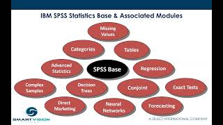 Getting started with SPSS