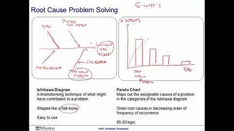 Operations Management  Module 4 Session 6  Problem Solving