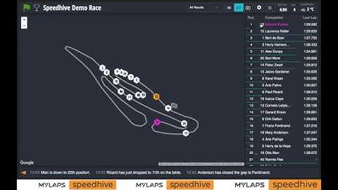 MYLAPS Speedhive Live Timing Web Demo Run