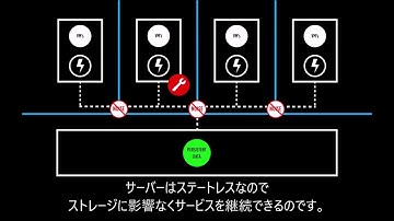 Datrium The Next Wave of Convergence