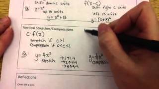 Transformations of parent functions notes