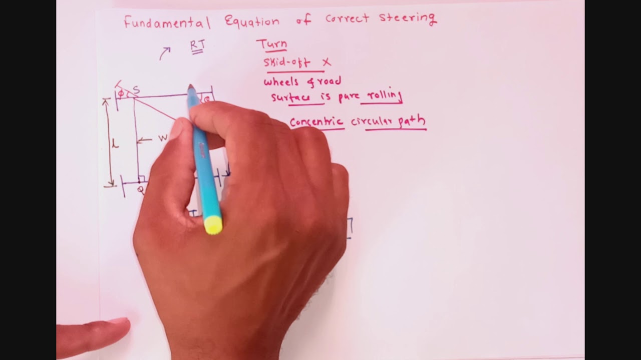 Equation of Correct Steering. Condition of correct steering.Steering