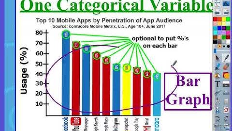 AP Statistics: Chapter 1, Video #1 - Categorical Data, Bar Graphs, Pie Chart, & Two-Way Table