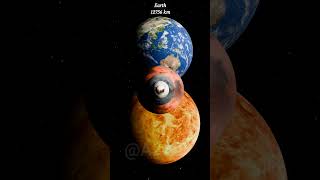 Planet size comparison in our Solar System