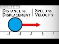 Distance Versus Displacement And Speed Versus Velocity Explained