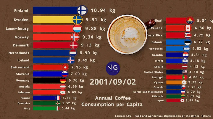 How Much Coffee Does Each Country Drink 2024 how-much-coffee-does-each-country-drink-2024
