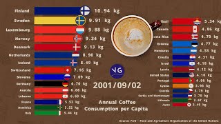 World Coffee Consumption