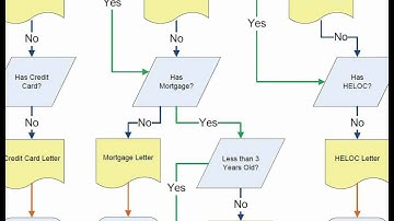 Cross-Sell with Matrix Campaigns