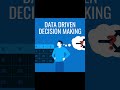 TVK ஆட்சியில் IT மற்றும் Data-Driven முடிவுகளின் முக்கியத்துவம்