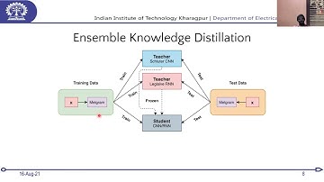Knowledge Distillation for Singing Voice Detection - (3 minutes introduction)